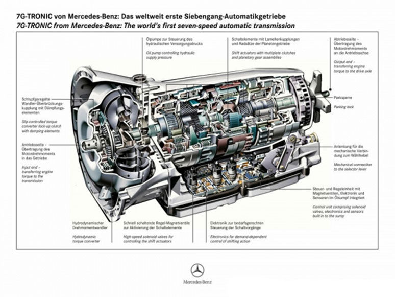 Mercedes 7G